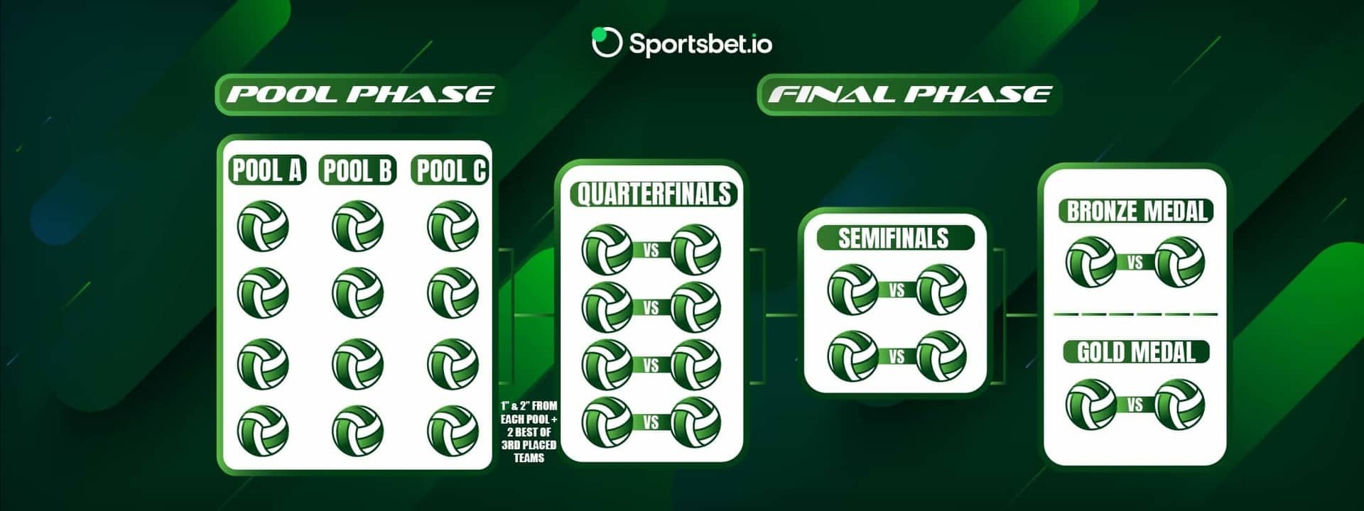 qual é o valor mínimo da aposta da mega-sena